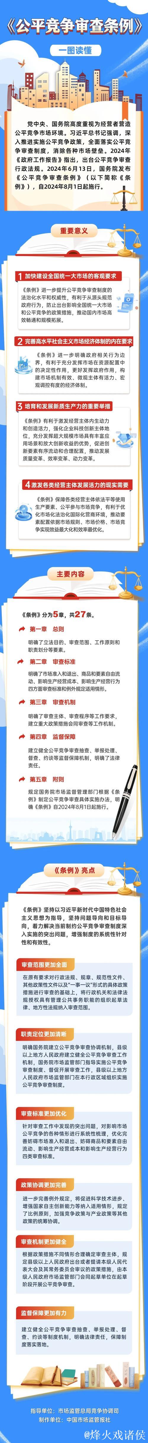 促进民营经济高质量发展丨公平竞争审查条例落地落细 更好保障公平竞争