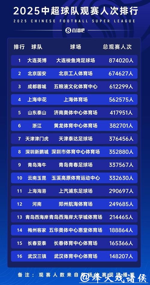 “苏超”和“中超”，谁的含金量更高？不拉不踩，我们只用数字说话！