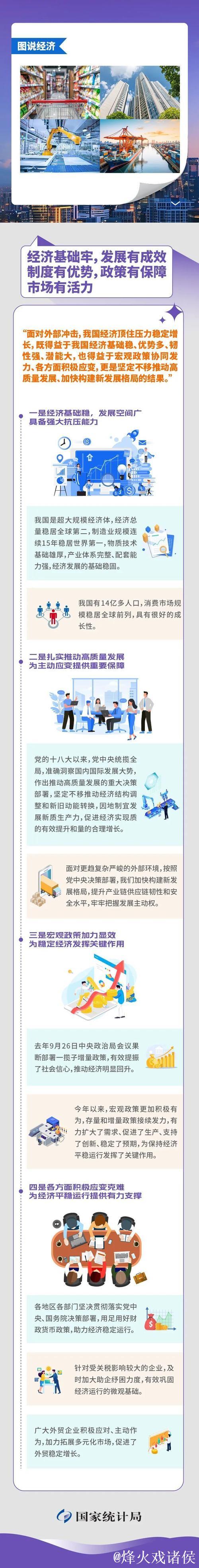 中国经济能否扛得住外部冲击?一季度数据给出答案 中国经济能否扛得住外部冲击?一季度数据给出答案