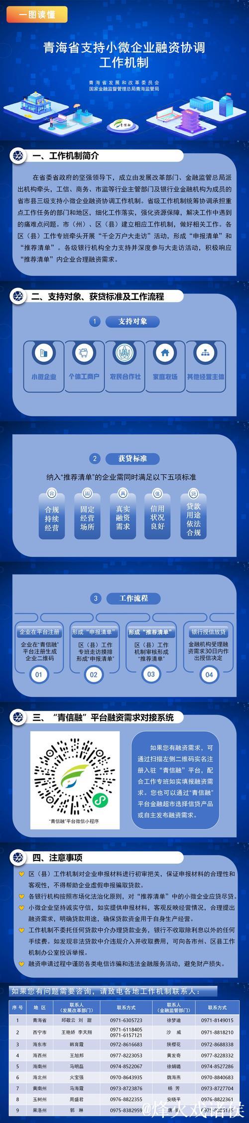 深化支持小微企业融资协调工作机制 推动向外贸、民营等领域倾斜对接帮扶资源