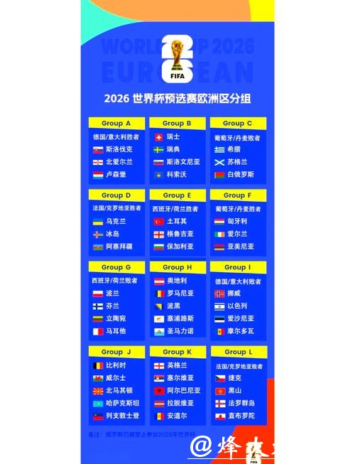2026世界杯外围赛程最新解读